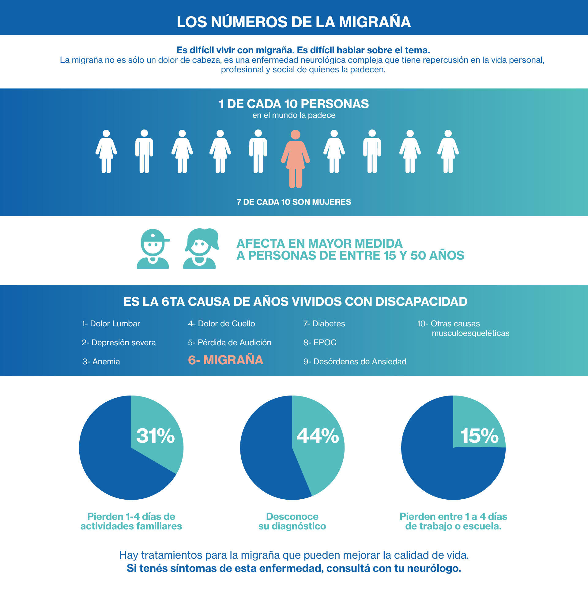 migraña final