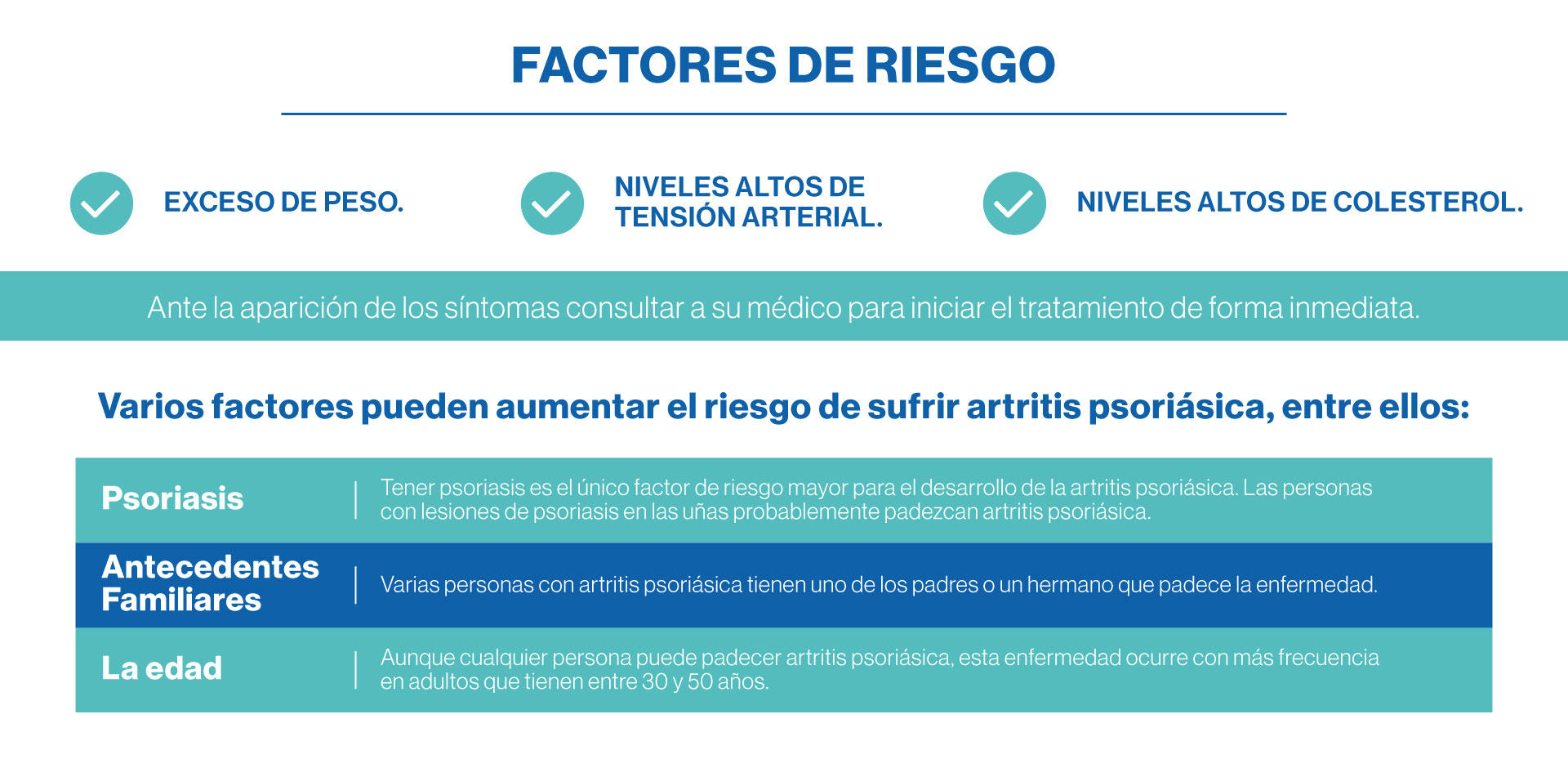 factores de riesgo