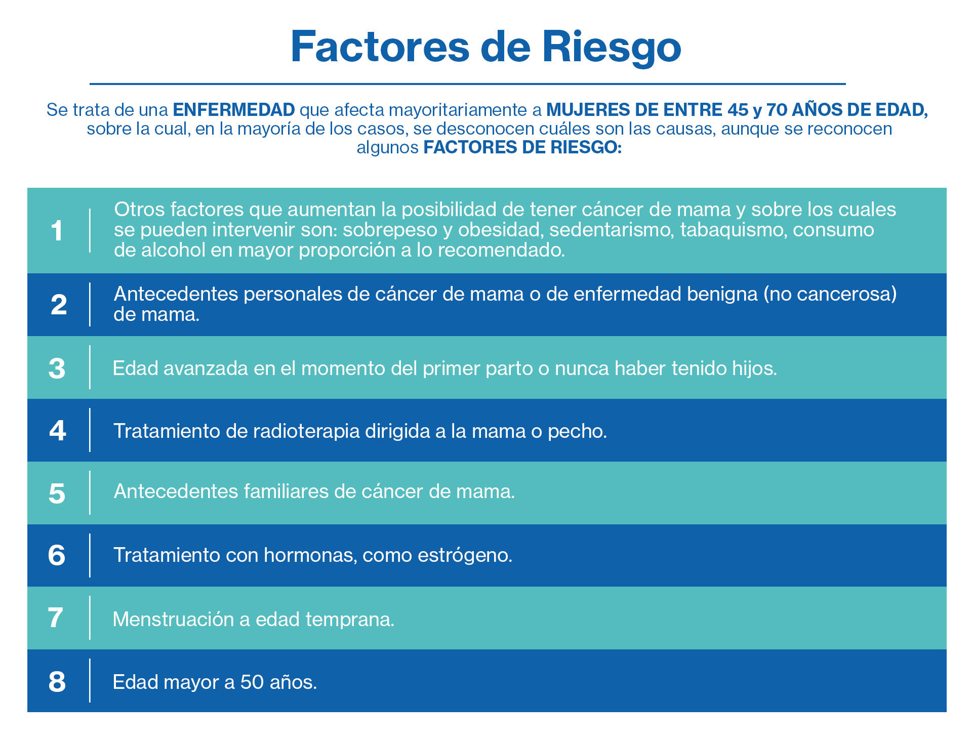 factores