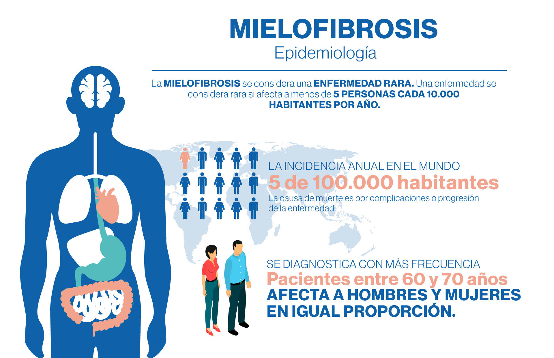 Epidemiologia