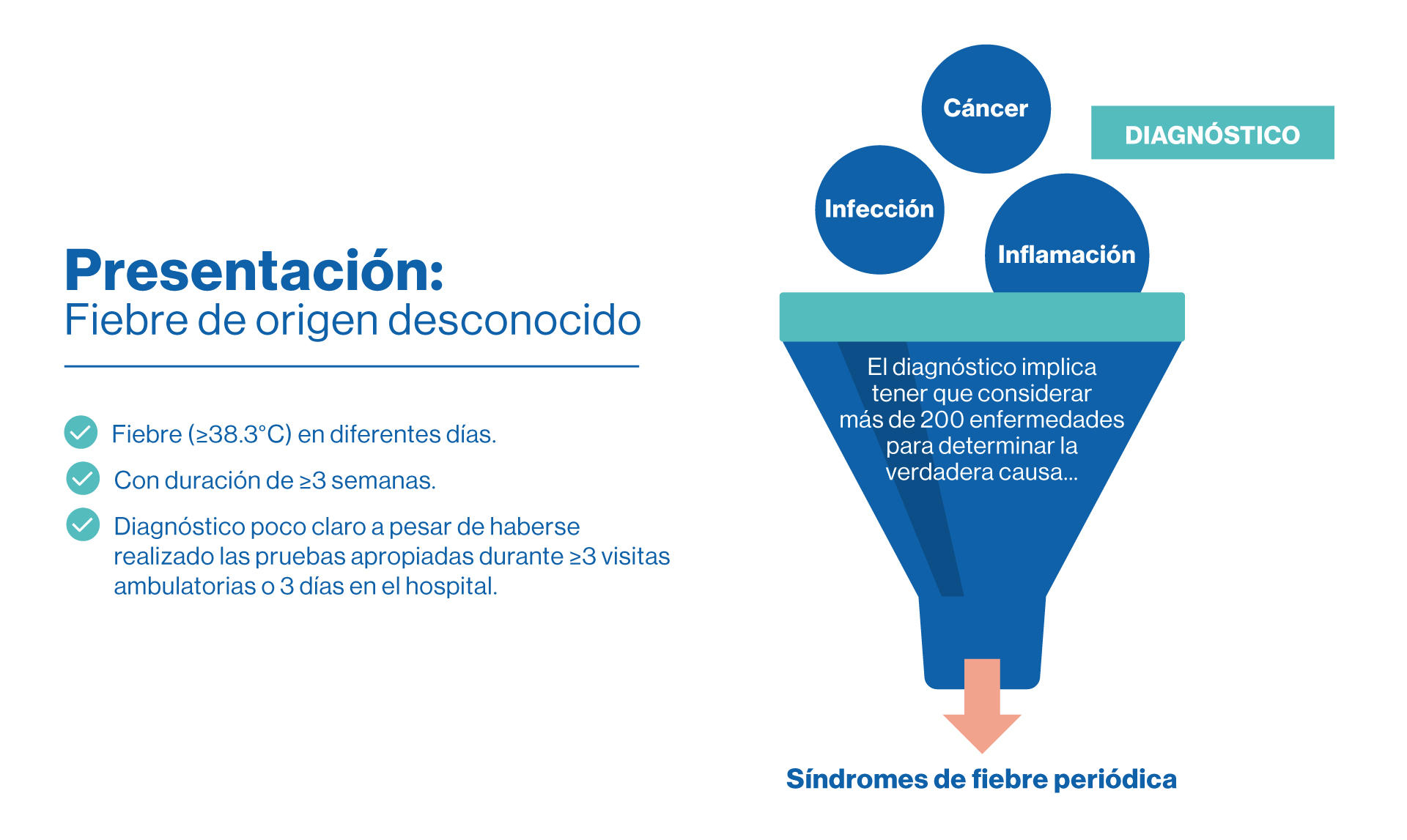 sindrome de fiebre periodica